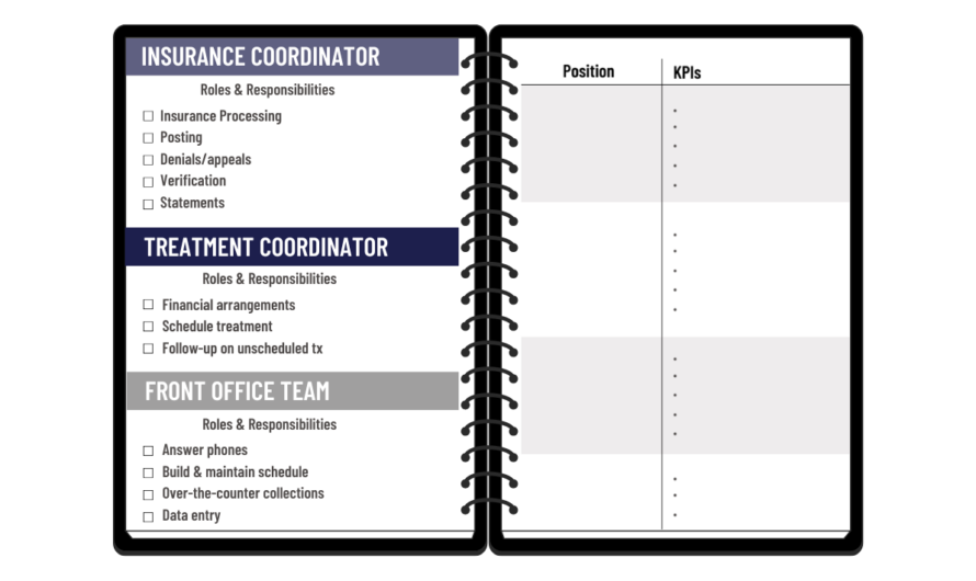 Top Five KPIs to Drive Dental Practice Success