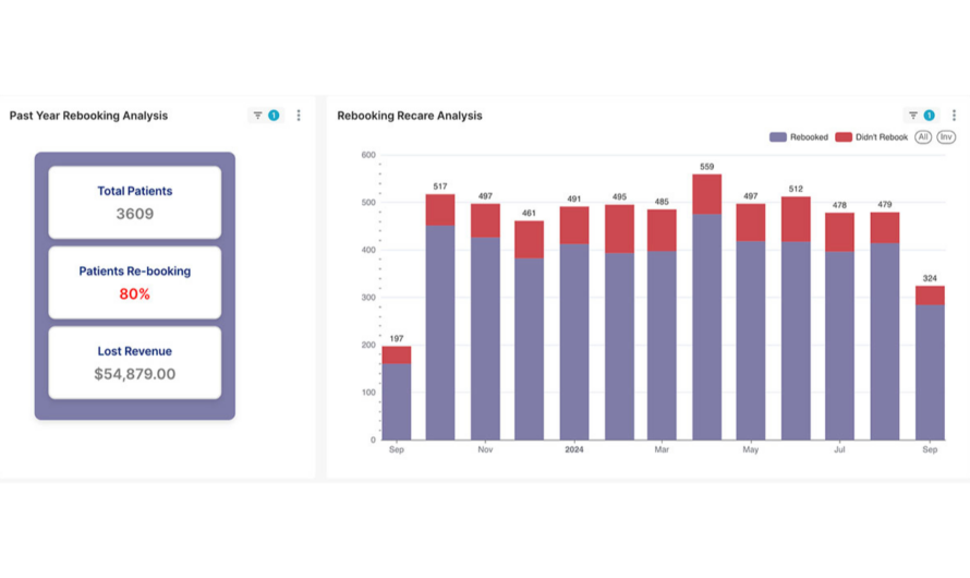 Best of Technology: Oryx Dental Software — The All-In-One Software Transforming Dental Practice Efficiency