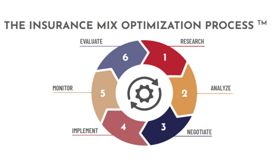 How to Optimize Revenue by Adjusting Your Insurance Payer Mix