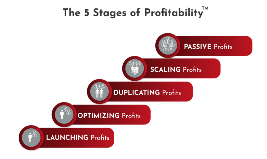 The DEO Profitability Path